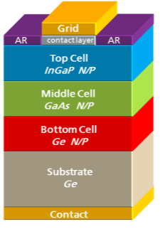 nanocoat-project-case-study