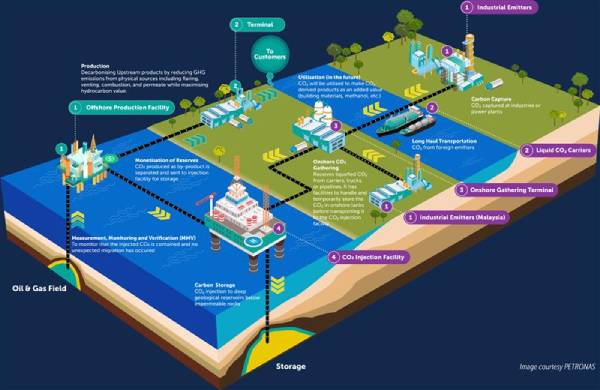 RINA Awarded FEED Contract for PETRONAS' Flagship CCS Project in Malaysia
