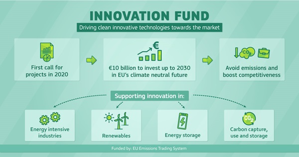 innovation-fund-european-commission