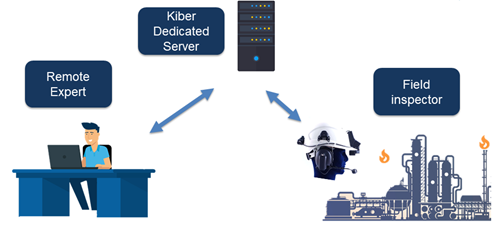 kiber-helmet-remote-ehss